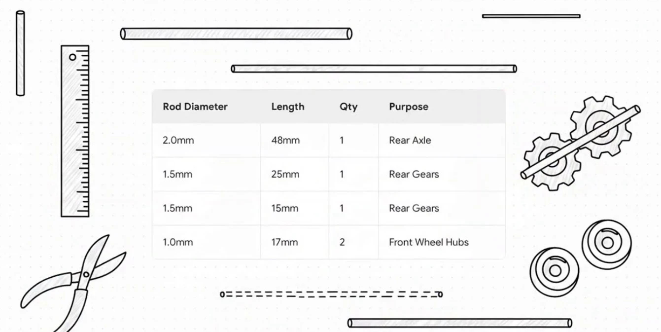 Rod sizes